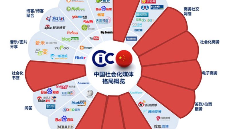 广州直播代运营效果评估